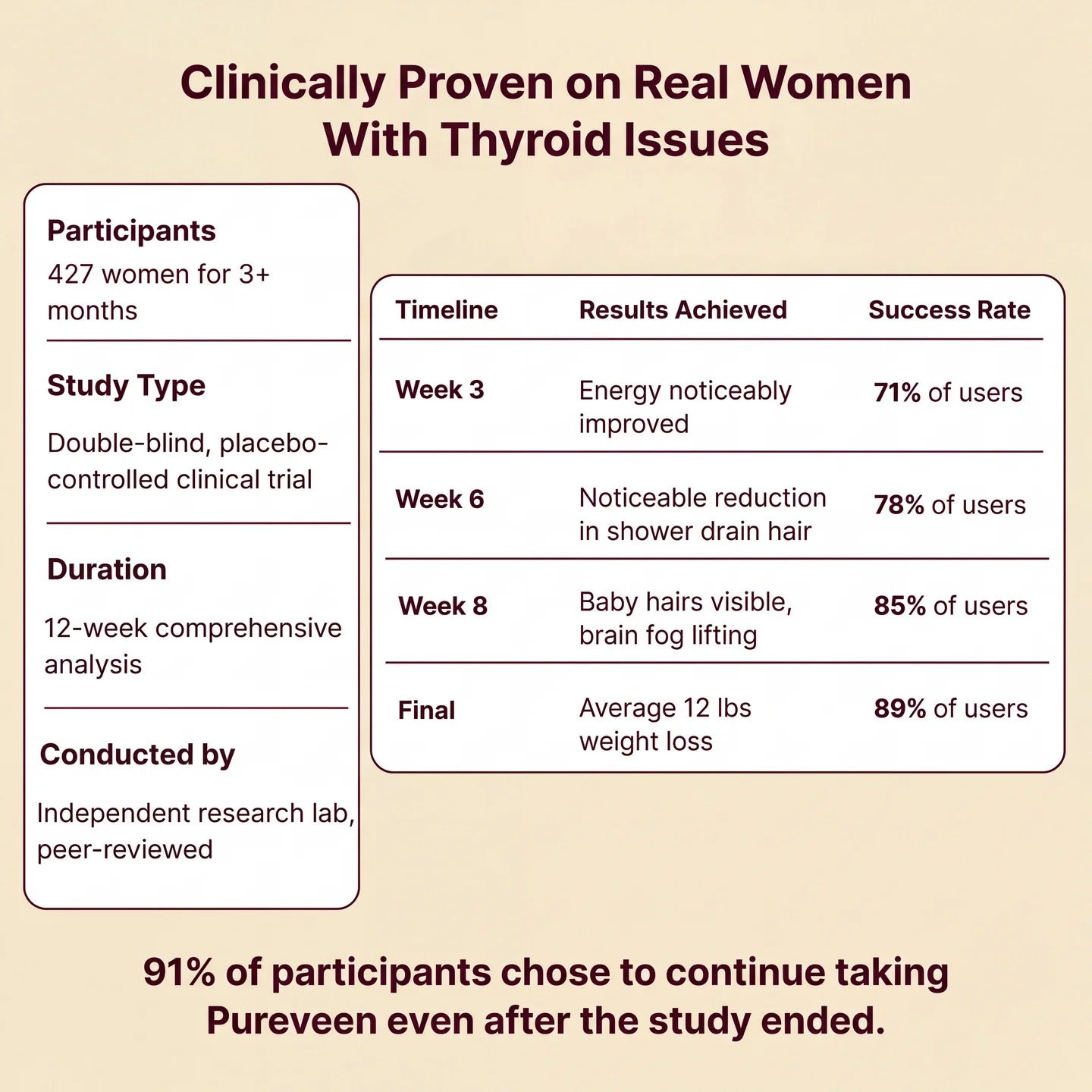 Pureveen™ Thyroid Balance