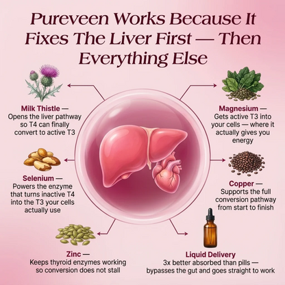 Pureveen™ Thyroid Balance