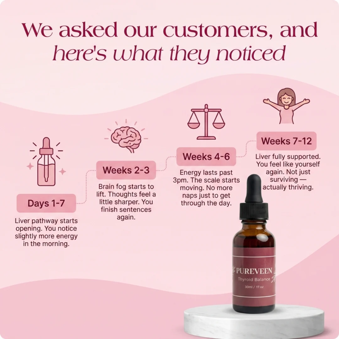 Pureveen™ Thyroid Balance