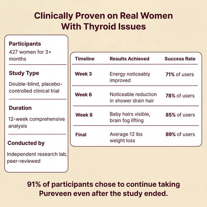 Pureveen™ Thyroid Balance